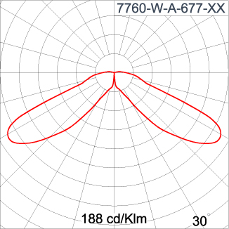 NEOPLACE Direct