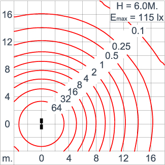 NEOS - DS