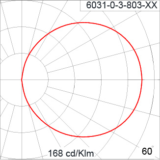 PLUTO Flat