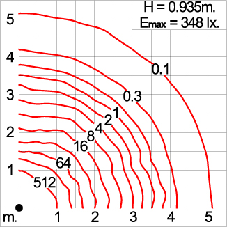 POM