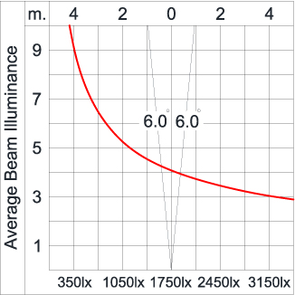 Mini Quark Round