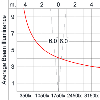 Mini Quark Round