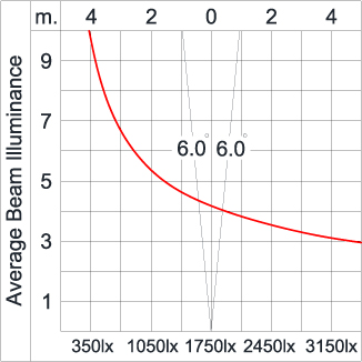 Mini Quark Round