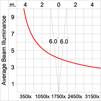 Mini Quark Round
