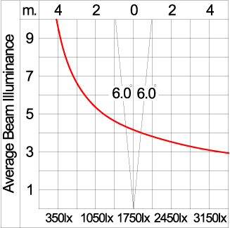 Mini Quark Round