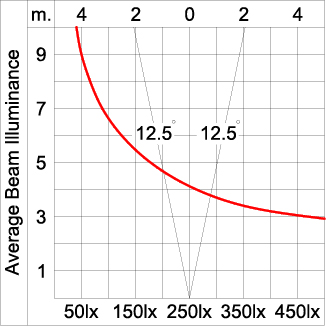 Mini Quark Round