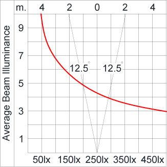 Mini Quark Round