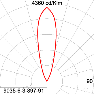 Mini Quark Round