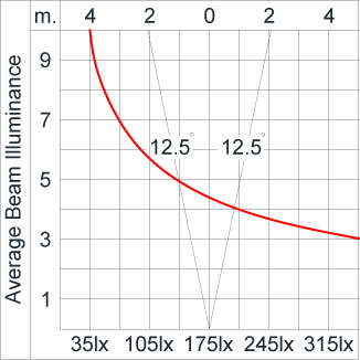 Mini Quark Round