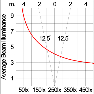 Mini Quark Round