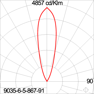 Mini Quark Round
