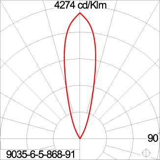 Mini Quark Round