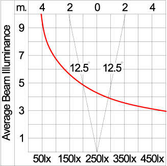 Mini Quark Round