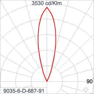 Mini Quark Round - CC (DMX)