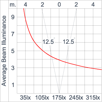 Mini Quark Round - CC (DMX)