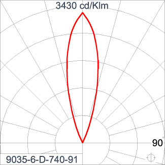 Mini Quark Round - CC (DMX)