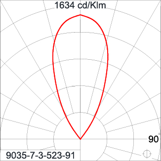 Mini Quark Round