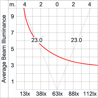 Mini Quark Round