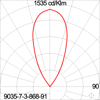 Mini Quark Round