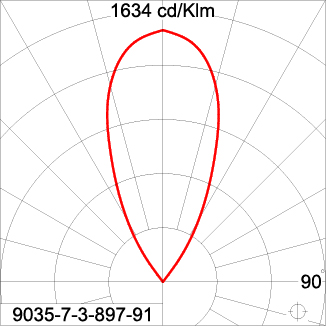 Mini Quark Round