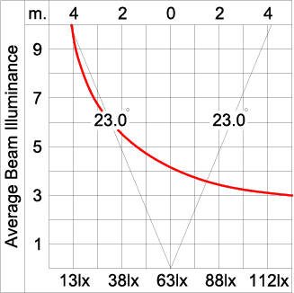 Mini Quark Round