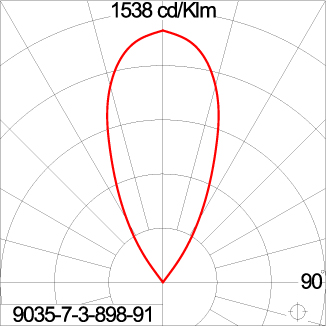 Mini Quark Round