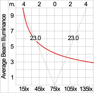 Mini Quark Round