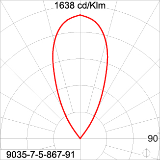 Mini Quark Round