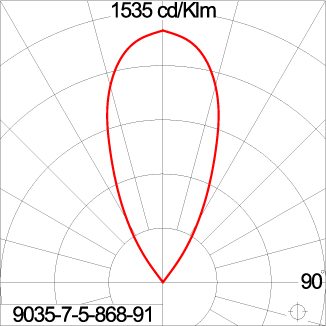 Mini Quark Round