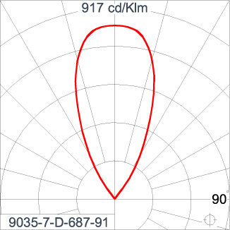 Mini Quark Round - CC (DMX)
