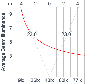 Mini Quark Round - CC (DMX)