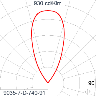 Mini Quark Round - CC (DMX)