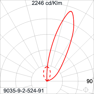 Mini Quark Round - CC