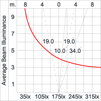 Mini Quark Round - CC