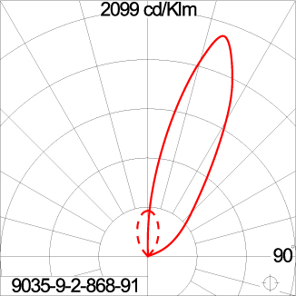 Mini Quark Round