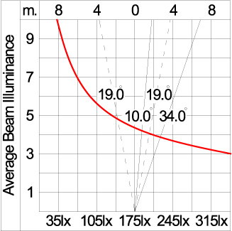 Mini Quark Round