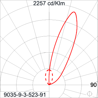 Mini Quark Round