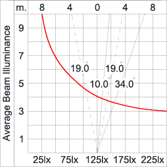 Mini Quark Round