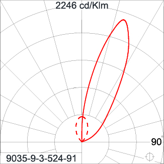 Mini Quark Round