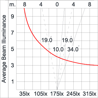 Mini Quark Round