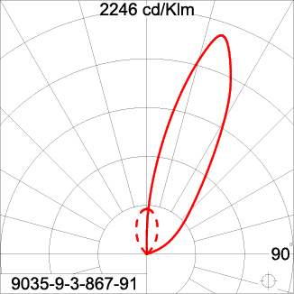 Mini Quark Round