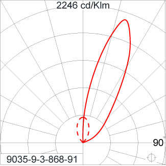 Mini Quark Round
