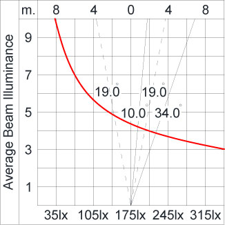 Mini Quark Round