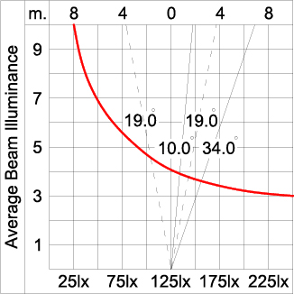 Mini Quark Round