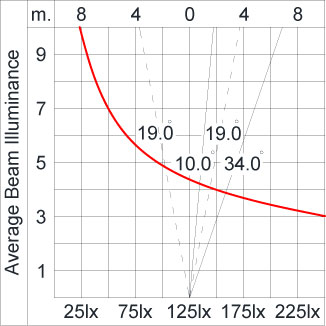 Mini Quark Round