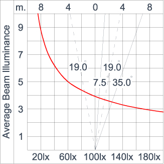 Mini Quark Round - CC (DMX)