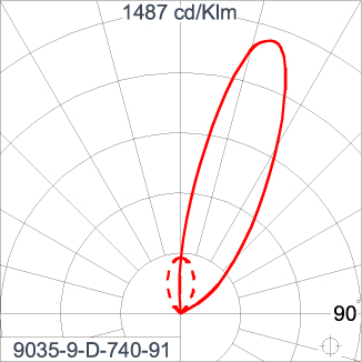 Mini Quark Round - CC (DMX)