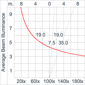 Mini Quark Round - CC (DMX)