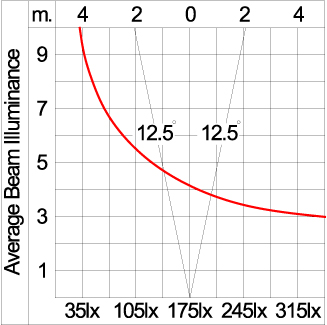 Mini Quark Square