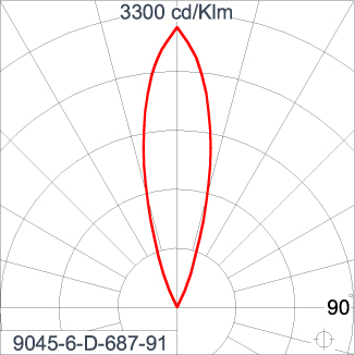 Mini Quark Square - CC (DMX)